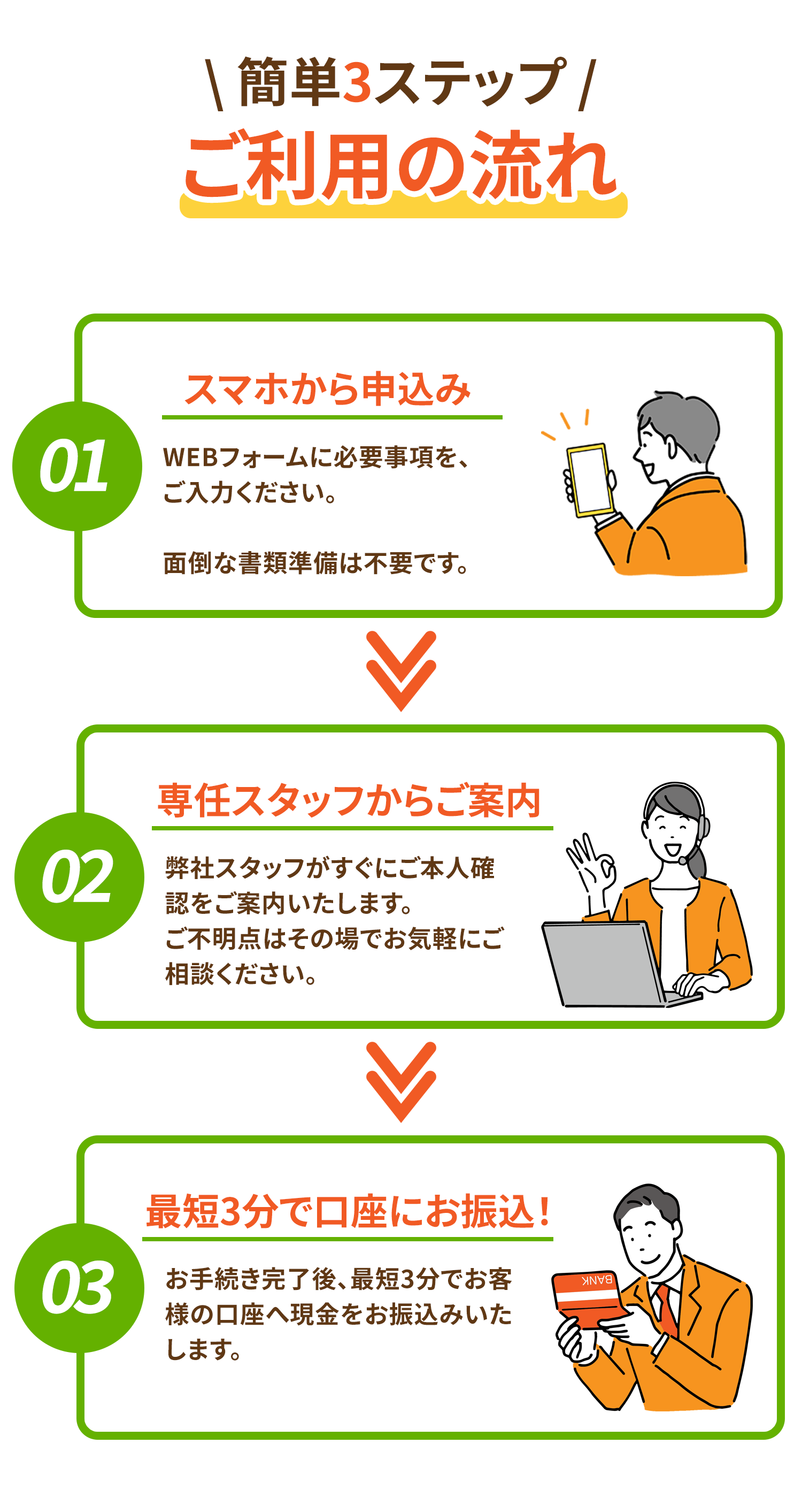 ３つのステップ