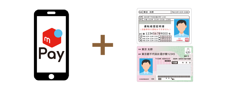 サービスご利用の際に必要なもの